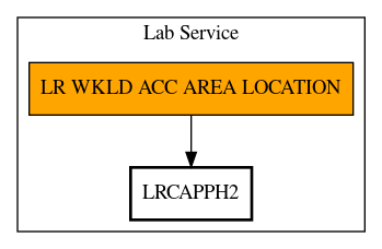 Call Graph