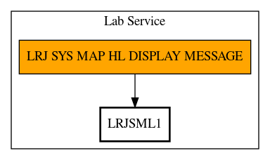 Call Graph