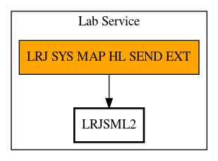 Call Graph