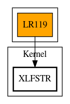 Call Graph