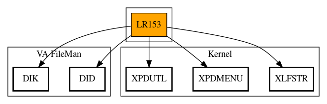 Call Graph