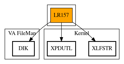 Call Graph