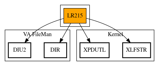 Call Graph