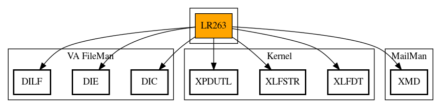 Call Graph