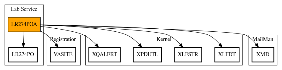 Call Graph