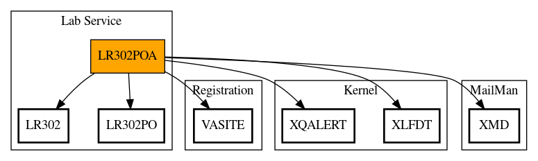 Call Graph