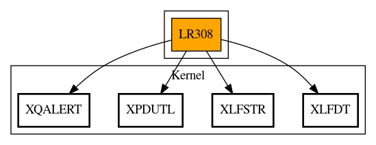 Call Graph