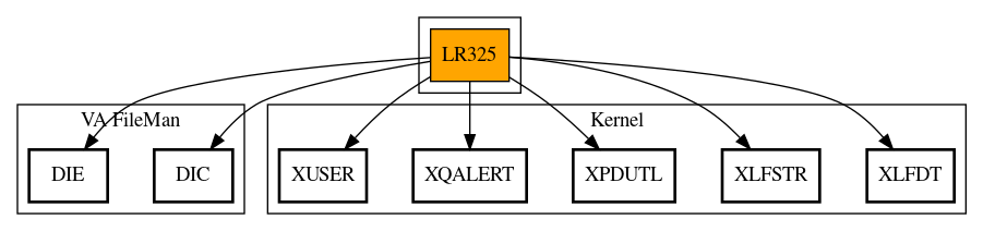 Call Graph