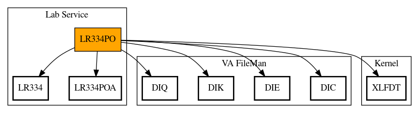 Call Graph