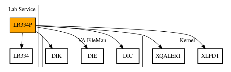 Call Graph