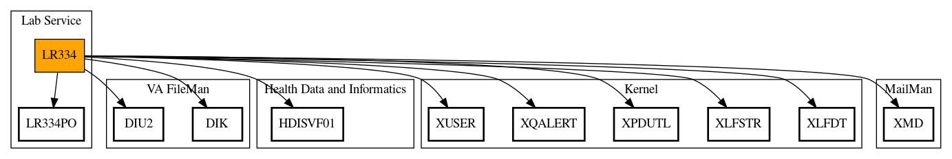 Call Graph