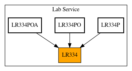 Caller Graph