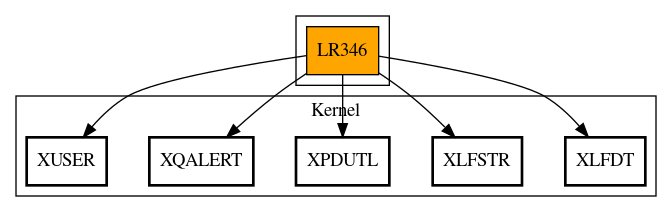 Call Graph