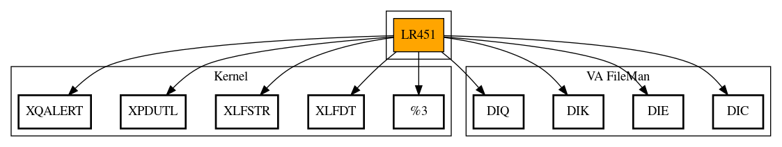 Call Graph