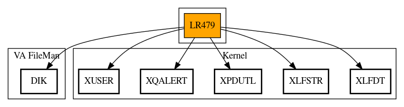 Call Graph