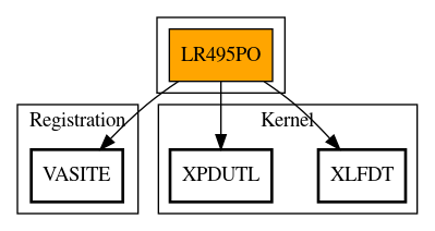 Call Graph