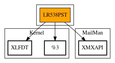 Call Graph