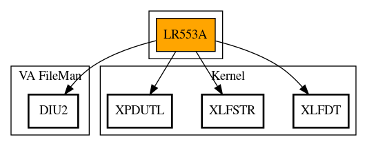 Call Graph