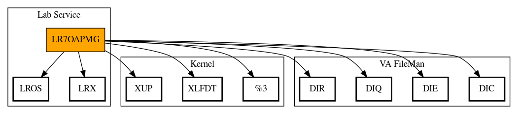 Call Graph