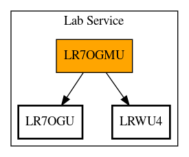 Call Graph