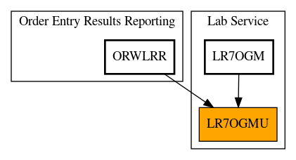 Caller Graph