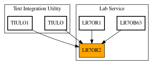 Caller Graph