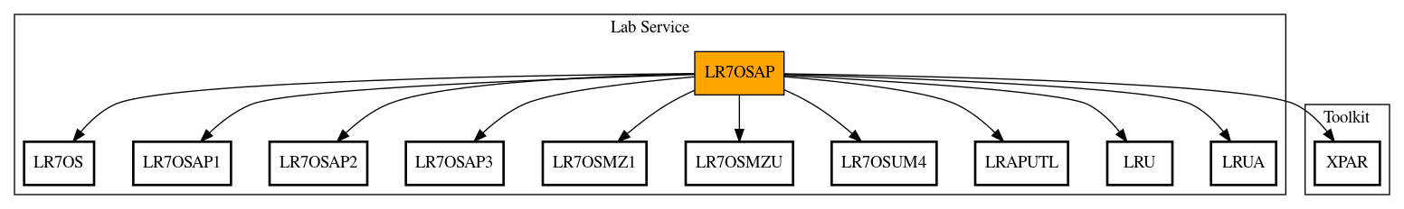 Call Graph