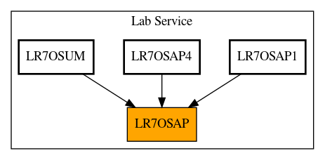 Caller Graph