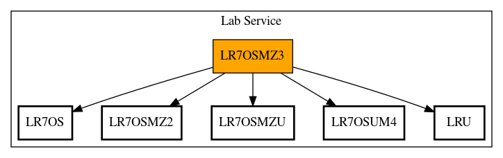 Call Graph