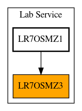 Caller Graph