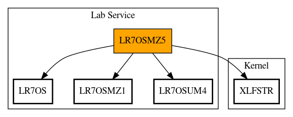 Call Graph