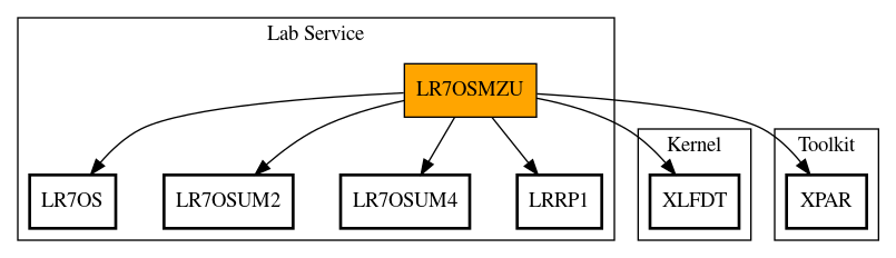 Call Graph