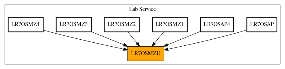 Caller Graph