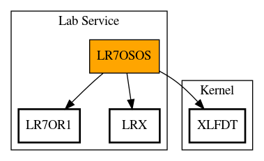 Call Graph