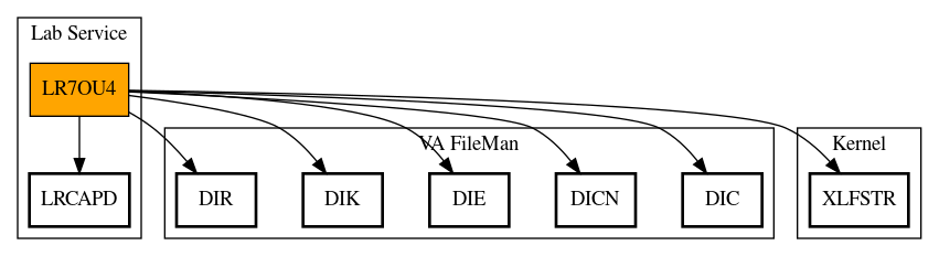 Call Graph