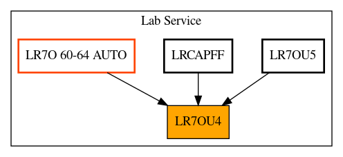 Caller Graph