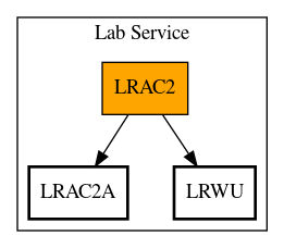 Call Graph