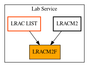 Caller Graph