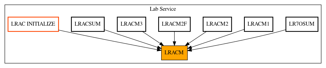 Caller Graph