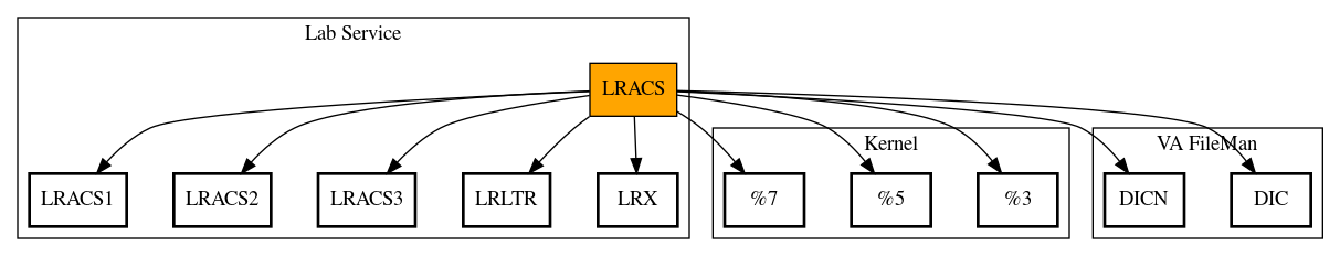 Call Graph