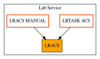 Caller Graph