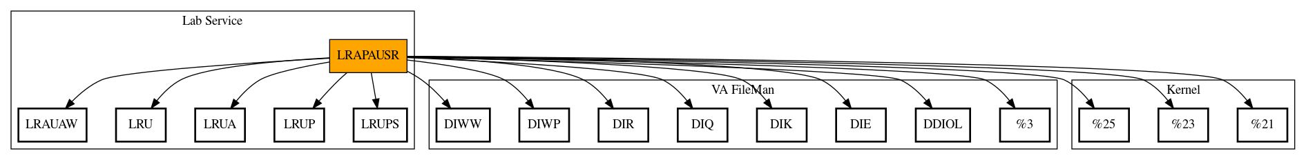 Call Graph