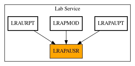 Caller Graph