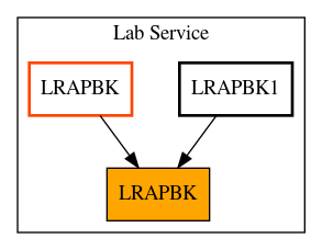 Caller Graph