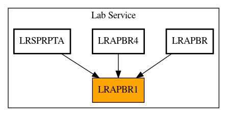 Caller Graph