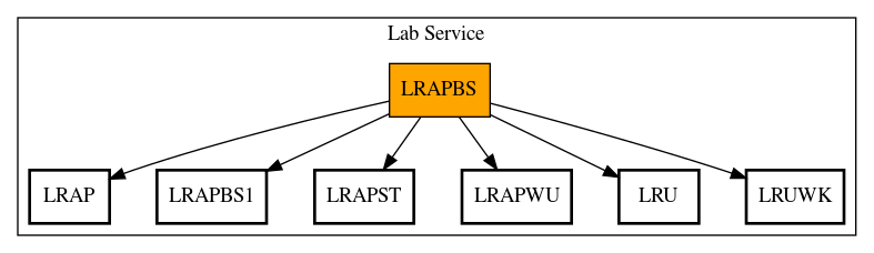 Call Graph