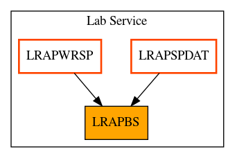 Caller Graph