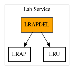 Call Graph