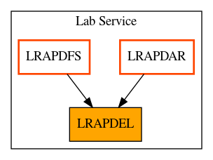 Caller Graph