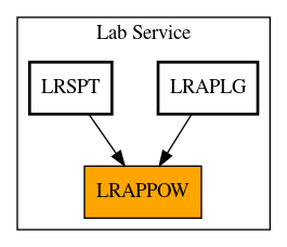 Caller Graph